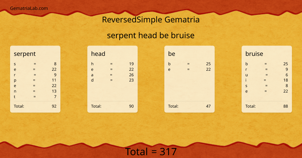 serpent head be bruise in reversedSimple Gematria